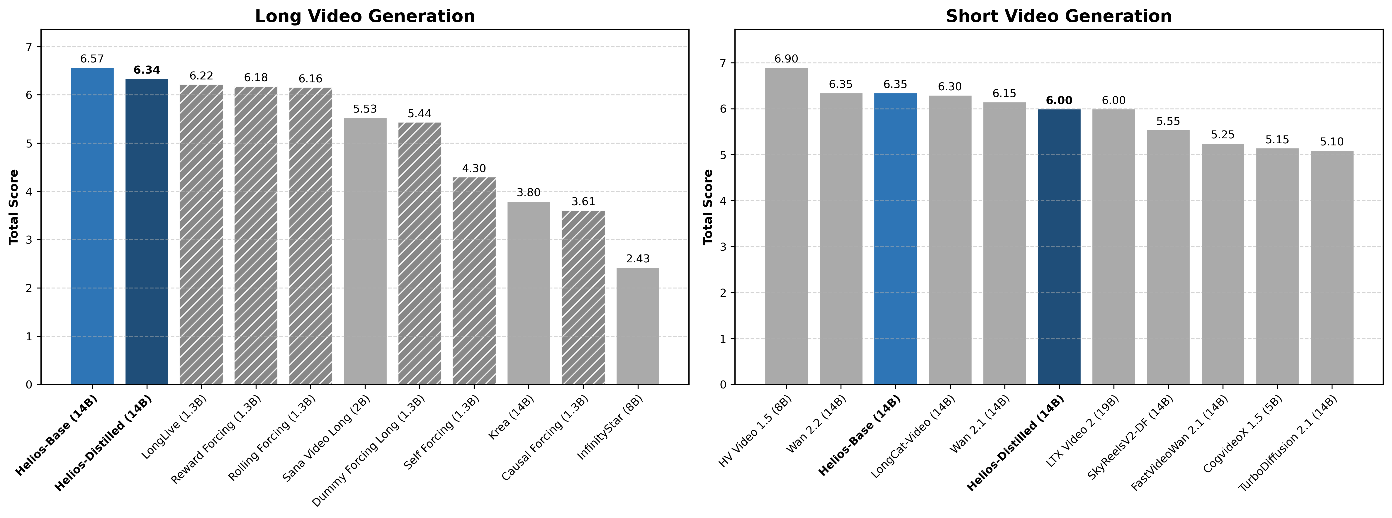 Highlight Performance