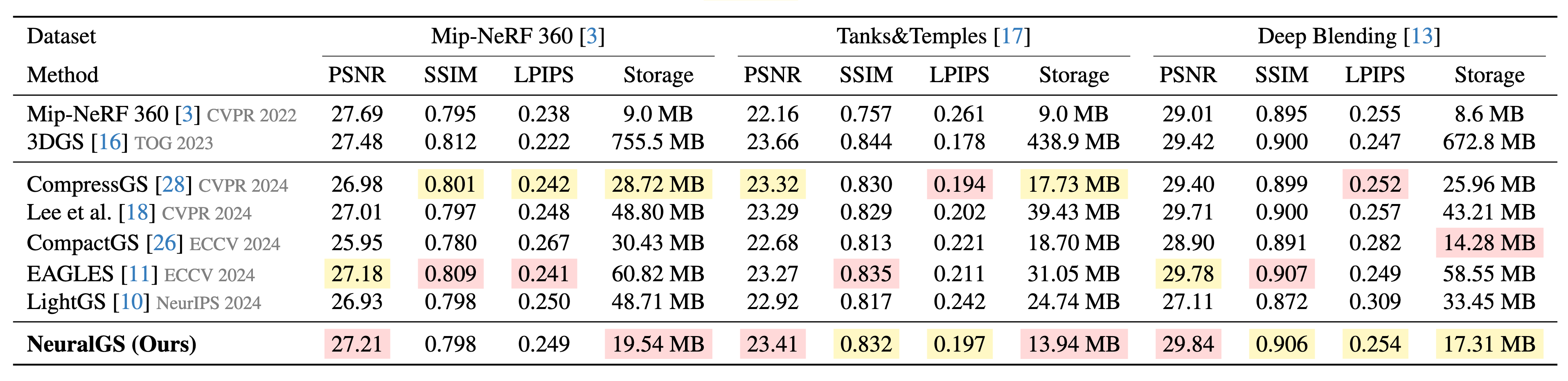 Compression Pipeline