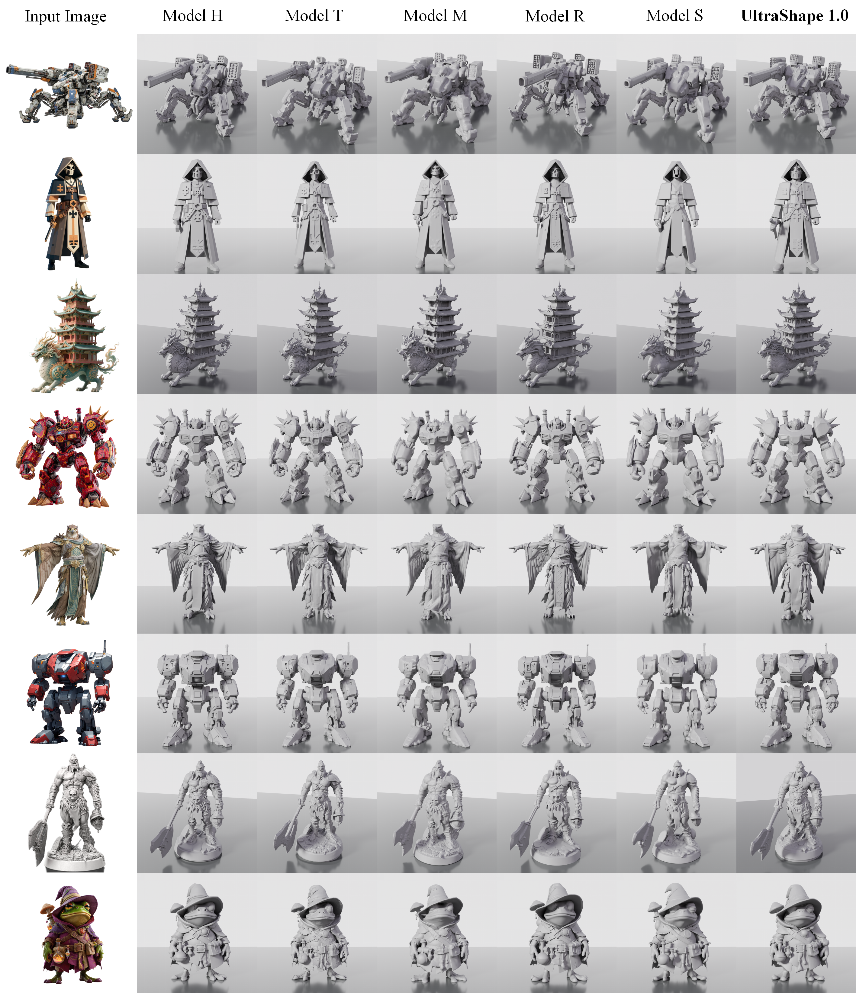 Comparison with Close Models 1
