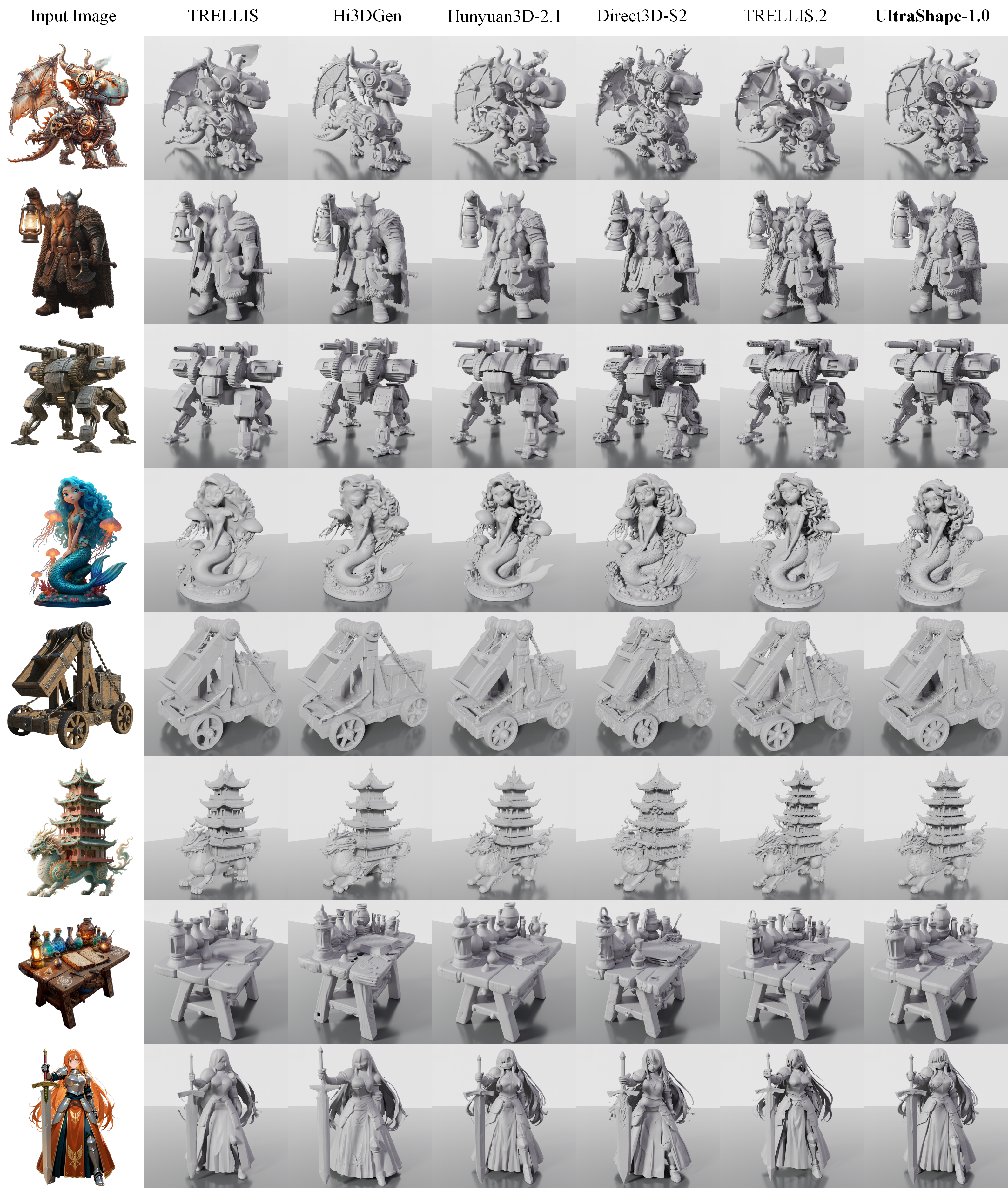 Comparison with Open-Source Models 1