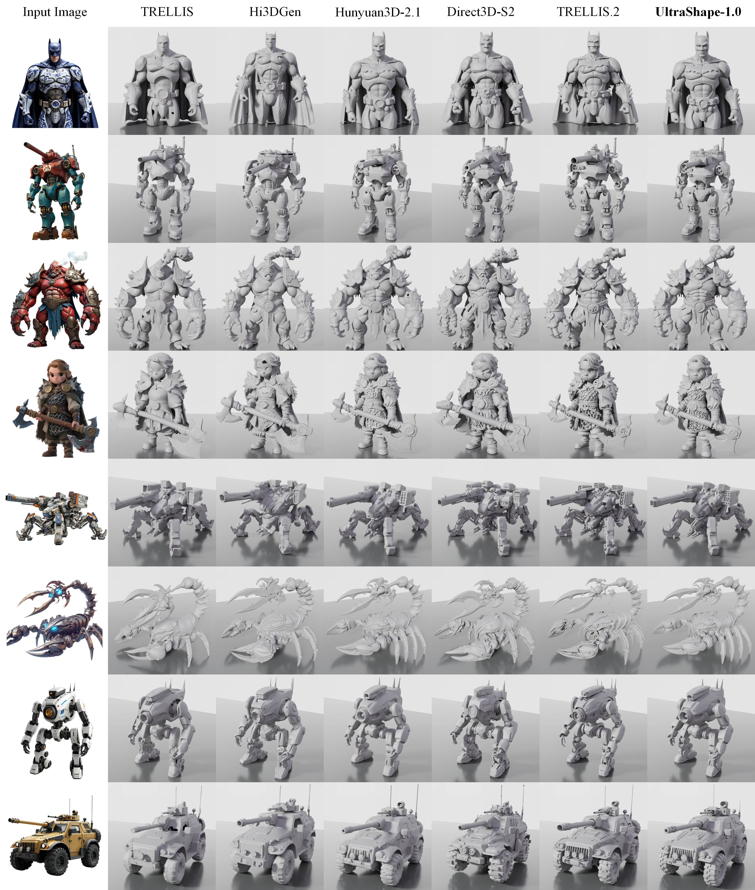 Comparison with Open-Source Models 2
