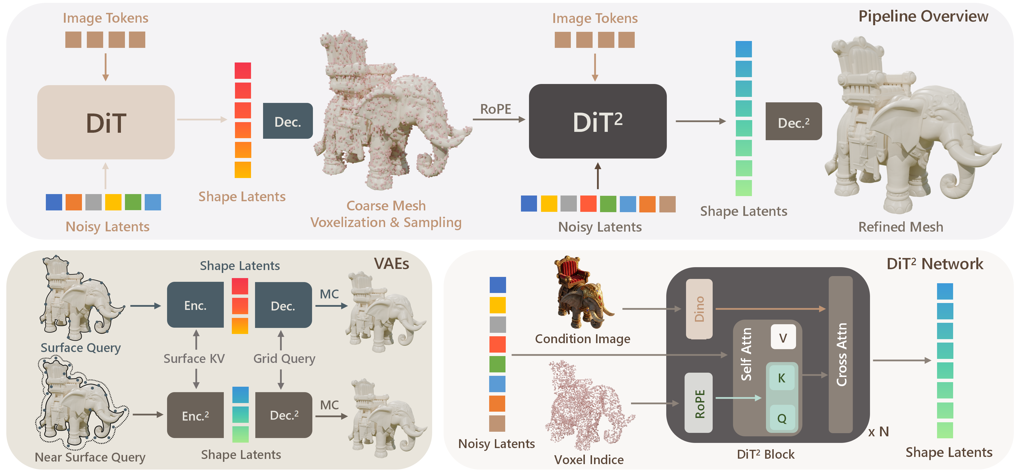 Shape Generation UltraShape 1.0: High-Fidelity 3D Shape Generation via Scalable ...